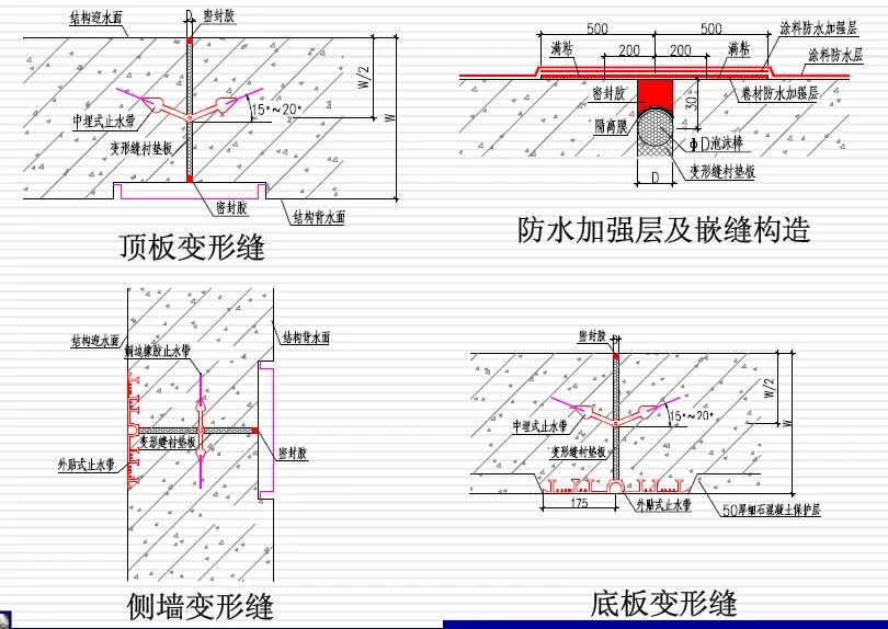 图们变形缝防水